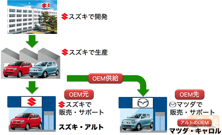 キャンプ用品がたくさん積めるおすすめ軽自動車3選 車体サイズが大きいのが嫌というキャンパー必見 キャンプ情報メディア キャンプバルーン