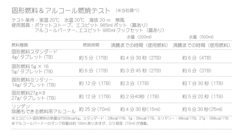 エスビットの固形燃料ストーブ【ポケットストーブ】の魅力をご紹介！バックパックキャンプの強い味方！ - キャンプ情報メディア「キャンプバルーン」